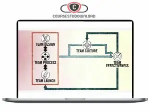Leadership Principles - Harvard Business School Download